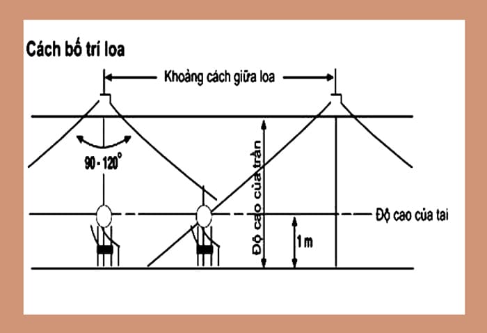 Cần chú ý đến các khoảng cách